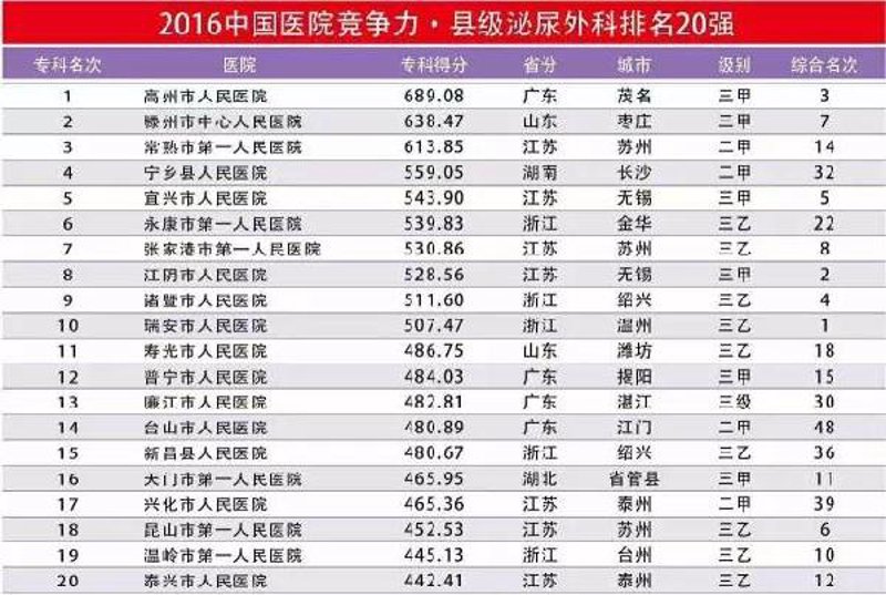 咸宁恒生泌尿专科如何保障患者隐私?听医生怎么说